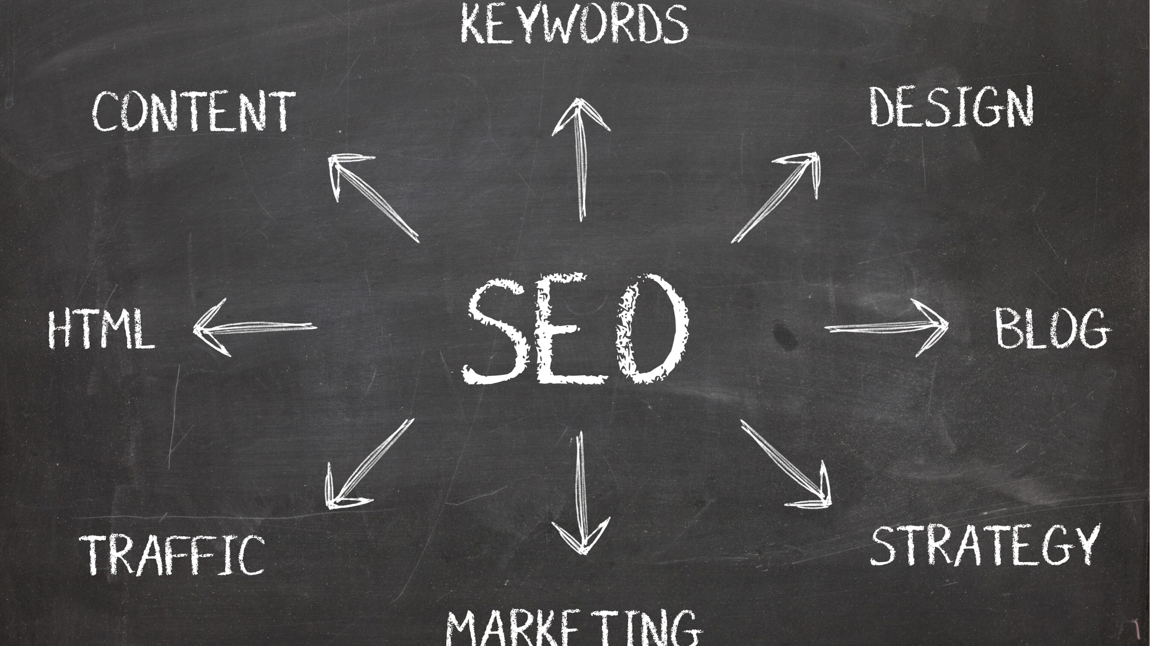 Why SEO has become so important for business